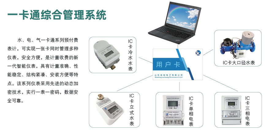 一卡通综合管理系统